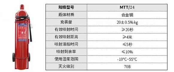 北京推车式二氧化碳灭火器 MTT/24手推车二氧化碳灭火器北京销售